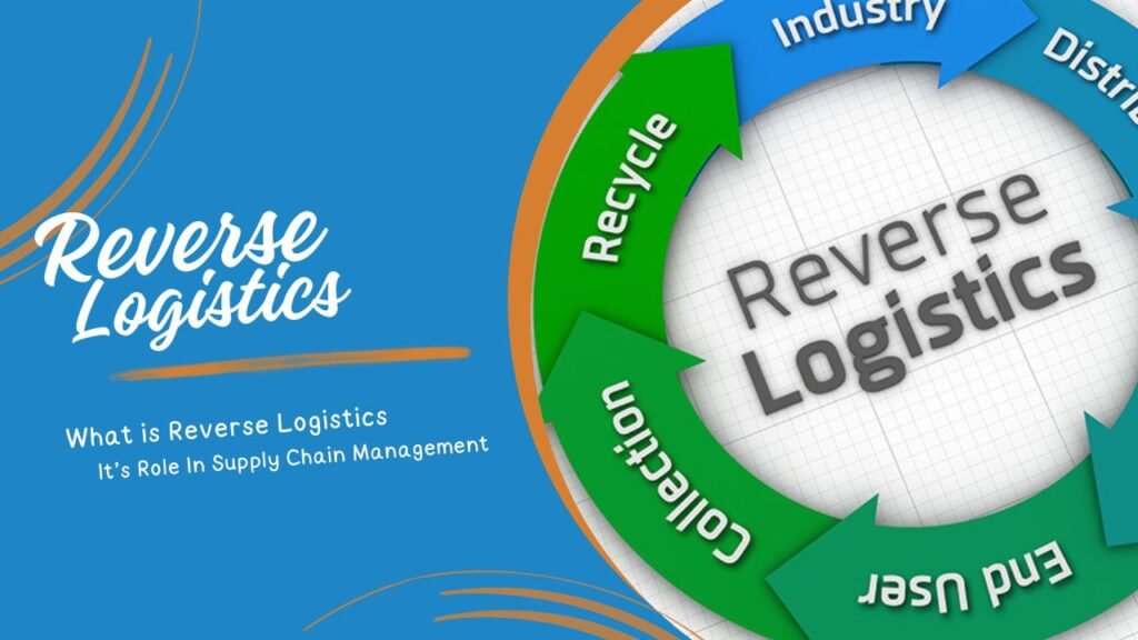 What is Reverse Logistics It’s Role In Supply Chain Management